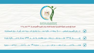 سلامة الغذاء: إصدار 1264 طلب نقل وتخزين والتحفظ على 499 رسالة غذائية واردة