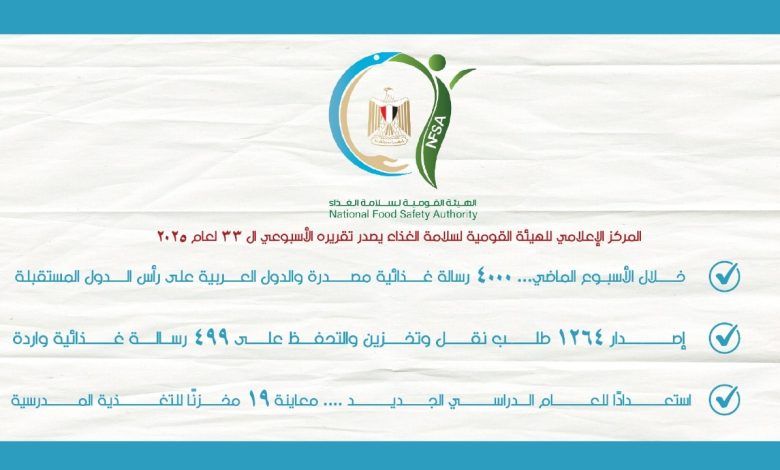 سلامة الغذاء: إصدار 1264 طلب نقل وتخزين والتحفظ على 499 رسالة غذائية واردة
