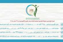سلامة الغذاء: 514 إذن تصدير لحاصلات زراعية لصالح 457 شركة