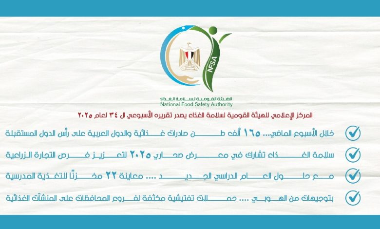 سلامة الغذاء: 514 إذن تصدير لحاصلات زراعية لصالح 457 شركة