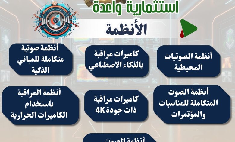 الصناعة تقدم 28 فرصة استثمارية لتعميق التصنيع المحلي وتلبية احتياجات السوق