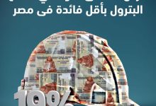 بنك ABC يطرح قرضًا شخصيًا لموظفي قطاع البترول بأقل فائدة في مصر