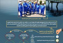 كريم بدوي: عودة إنتاج الغاز والبترول إلى مساره الصحيح بدعم الاستثمارات والمشروعات الجديدة