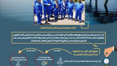 كريم بدوي: عودة إنتاج الغاز والبترول إلى مساره الصحيح بدعم الاستثمارات والمشروعات الجديدة