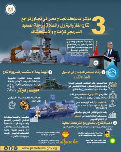 البترول 