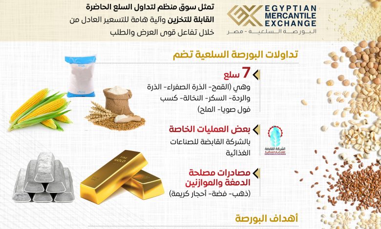 البورصة السلعية تحقق تداولات بقيمة 21.5 مليار جنيه حتى يوليو 2025 البورصة السلعية تحقق تداولات بقيمة 21.5 مليار جنيه حتى يوليو 2025