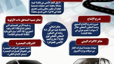 ننشر الحوافز المقدمة لمصنعي السيارات واشتراطات الاستفادة من برنامج “تنمية الصناعة”