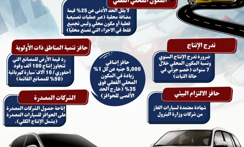 ننشر الحوافز المقدمة لمصنعي السيارات واشتراطات الاستفادة من برنامج “تنمية الصناعة”