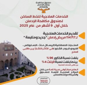 صندوق مكافحة وعلاج الإدمان