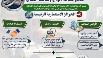 “الصناعة” تصدر حوافز جديدة لدعم صناعة ألواح ولفائف الصاج على البارد والمجلفن والملون “الصناعة” تصدر حوافز جديدة لدعم صناعة ألواح ولفائف الصاج على البارد والمجلفن والملون