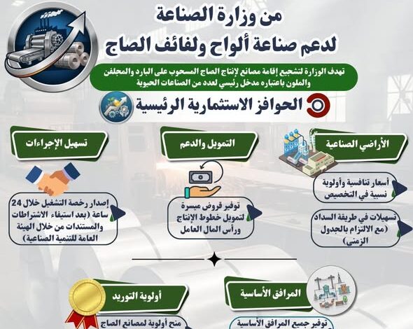 “الصناعة” تصدر حوافز جديدة لدعم صناعة ألواح ولفائف الصاج على البارد والمجلفن والملون “الصناعة” تصدر حوافز جديدة لدعم صناعة ألواح ولفائف الصاج على البارد والمجلفن والملون