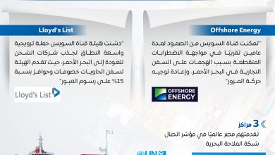 بنسبة 3.1%.. زيادة أعداد السفن العابرة بقناة السويس إلى 3074 سفينة خلال الربع الثاني من عام 2025