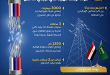مصر والسعودية تقتربان من تشغيل مشروع الربط الكهربائي الأكبر في الشرق الأوسط