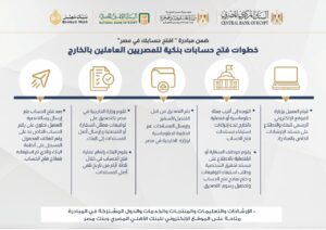 البنك المركزي