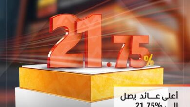 التجاري وفا بنك يطرح شهادة إيداع بعائد متغير يصل إلى 21.75%