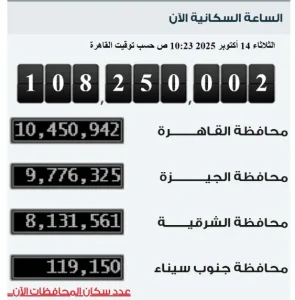 عدد السكان