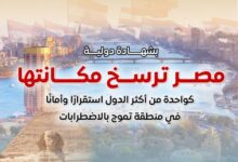معهد الاقتصاد والسلام: مصر الأكثر تحسنًا عالميًا في مؤشر السلام خلال 10 سنوات