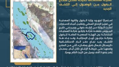 كشف بترولي جديد بخليج السويس يضيف 3 آلاف برميل يوميًا