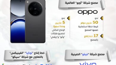 “فيتش” تتوقع نموًا قويًا لسوق الهواتف المحمولة في مصر حتى 2031