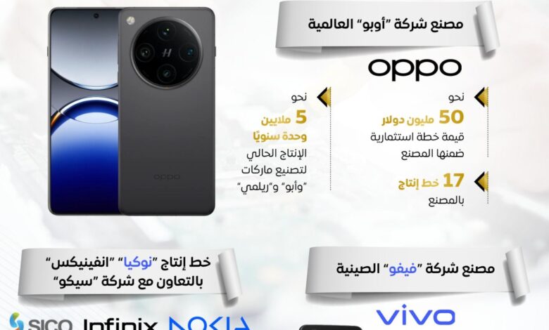 “فيتش” تتوقع نموًا قويًا لسوق الهواتف المحمولة في مصر حتى 2031