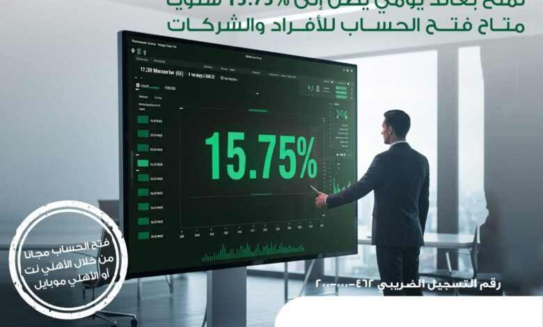 البنك الأهلي المصري يطرح حساب “الأهلي اليومي” بعائد 15.75% البنك الأهلي المصري يطرح حساب “الأهلي اليومي” بعائد 15.75%