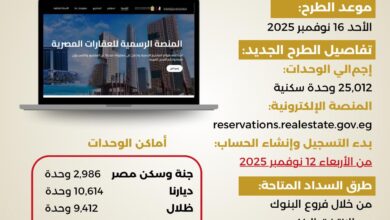 طرح 25,012 وحدة سكنية عبر منصة مصر العقارية الأحد المقبل
