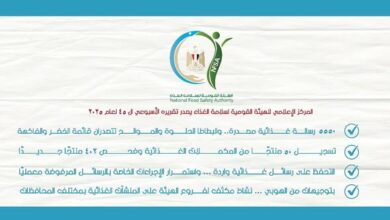 لصالح 697 شركة .. “سلامة الغذاء” تصدر 937 إذن تصدير لحاصلات زراعية في أسبوع