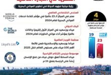 مصر تفوز بعضوية مجلس المنظمة البحرية الدولية 2026/2027