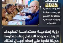 حصاد 2025.. خطوات إصلاحية غير مسبوقة لمنظومة التعليم ومواجهة واقعية للتحديات