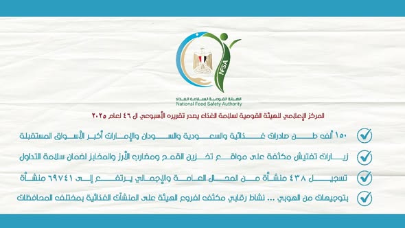 سلامة الغذاء: 150 ألف طن صادرات غذائية في أسبوع والسعودية والإمارات تتصدر المشهد سلامة الغذاء: 150 ألف طن صادرات غذائية في أسبوع والسعودية والإمارات تتصدر المشهد