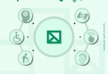 ميدبنك يتيح باقة من الخدمات المجانية احتفالًا باليوم العالمي لذوي الهمم