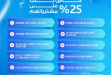 مصرف أبوظبي الإسلامي يعلن الفائزين بكاش باك 25% في حملة Happy Hour