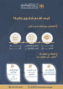 البنك المركزي