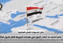 بالفيديو.. مصر تنجح في تحويل الجريمة إلى أمان خلال 10 سنوات