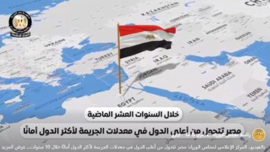 بالفيديو.. مصر تنجح في تحويل الجريمة إلى أمان خلال 10 سنوات بالفيديو.. مصر تنجح في تحويل الجريمة إلى أمان خلال 10 سنوات