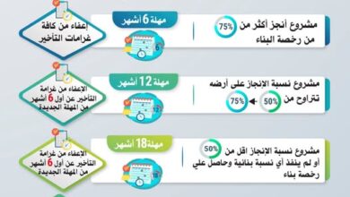 الصناعة تقدم مهل وتيسيرات جديدة للمشروعات المتعثرة.. تعرف عليها الصناعة تقدم مهل وتيسيرات جديدة للمشروعات المتعثرة.. تعرف عليها