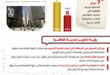 القاهرة تتصدر المدن الإفريقية الأكثر جاذبية لعام 2025