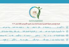 210 آلاف طن صادرات غذائية.. «سلامة الغذاء» تصدر تقريرها الأسبوعي
