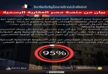 منصة مصر العقارية: الانتهاء من تخصيص 95% من وحدات مشروع “ديارنا”