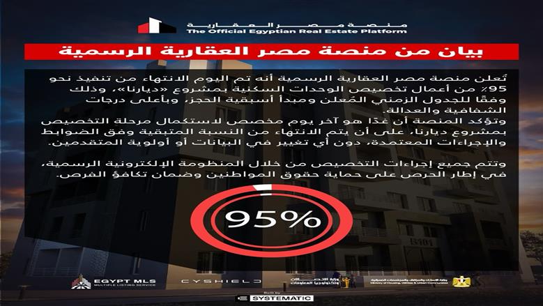 منصة مصر العقارية: الانتهاء من تخصيص 95% من وحدات مشروع “ديارنا”