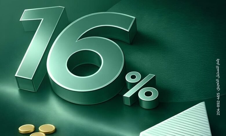 ميدبنك يطلق الحساب الجاري اليومي بعائد يصل إلى 16% سنويًا