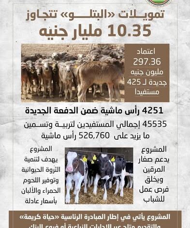 وزير الزراعة يوافق على صرف أكثر من 297 مليون جنيه تمويلاً جديداً لمشروع البتلو لصالح 425 مستفيد