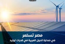 طفرة في قدرات توليد الكهرباء.. “مصر” تتصدر الدول العربية في الطاقة المتجددة