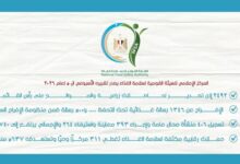 سلامة الغذاء: 6777 رسالة غذائية من 566 شركة في أسبوع