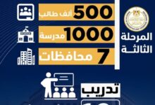 التربية والتعليم والتعليم الفنى تطلق فعاليات المرحلة الثالثة من برنامج تنمية مهارات اللغة العربية