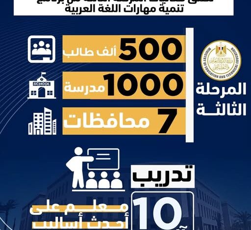 إطلاق فعاليات المرحلة الثالثة من برنامج تنمية مهارات اللغة العربية