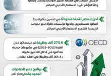 منظمة التعاون الاقتصادي:مصر تحقق تقدمًا في بيئة الأعمال وجذب الاستثمارات 