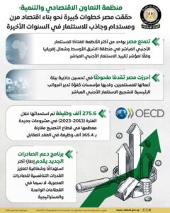 منظمة التعاون الاقتصادي