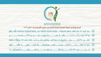 إعدام أغذية فاسدة وتحرير محاضر مخالفات.. “سلامة الغذاء” تكثف حملاتها الرقابية استعدادًا لرمضان إعدام أغذية فاسدة وتحرير محاضر مخالفات.. “سلامة الغذاء” تكثف حملاتها الرقابية استعدادًا لرمضان
