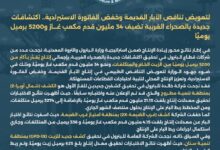 البترول تحقق اكتشافات جديدة في الصحراء الغربية تضيف 34 مليون قدم مكعب غاز و5200 برميل يوميًا